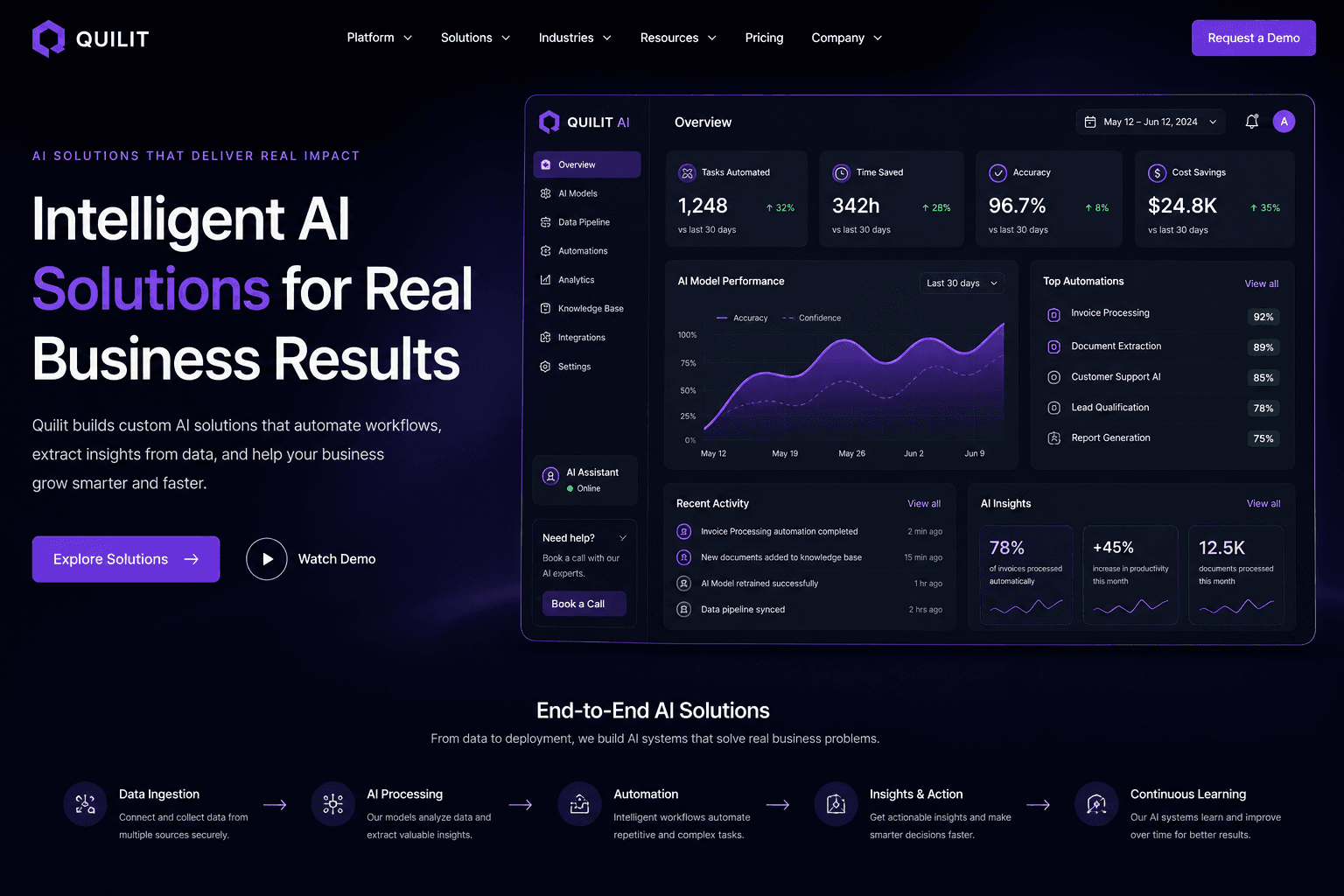 AI platform showing tasks automated, model performance and workflow insights