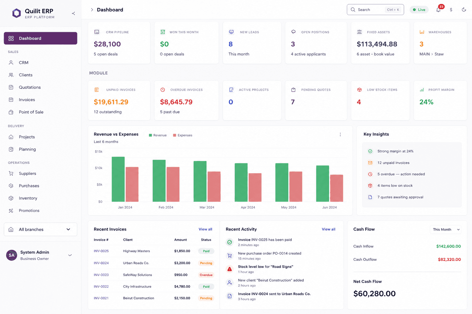 ERP dashboard showing revenue overview, cash flow, top products and recent invoices